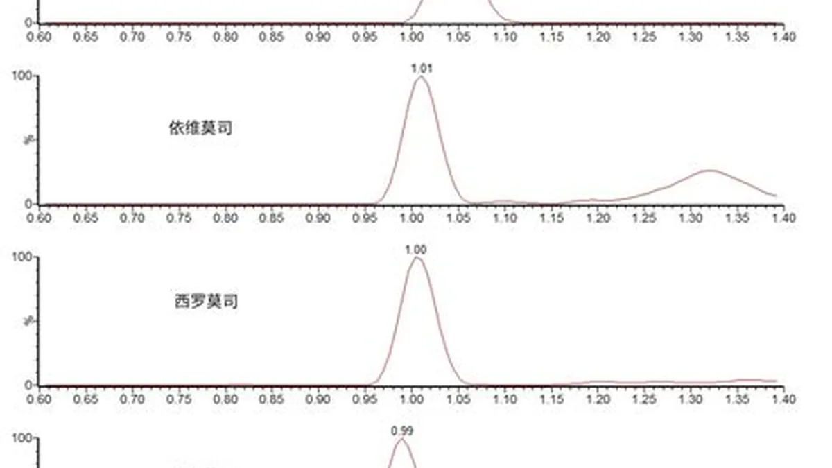 依维莫司10mg联合内分泌治疗乳腺癌示意图